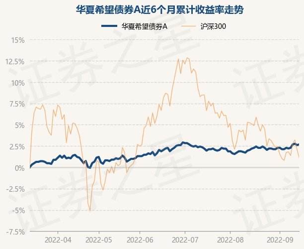 2017年债券基金走势_2017年债券基金走势分析