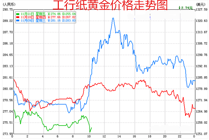 甲缩醛今日价格走势图的简单介绍