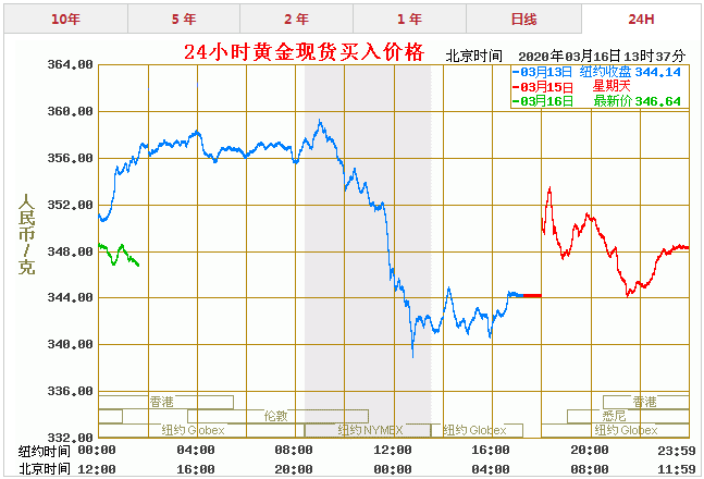 甲缩醛今日价格走势图的简单介绍