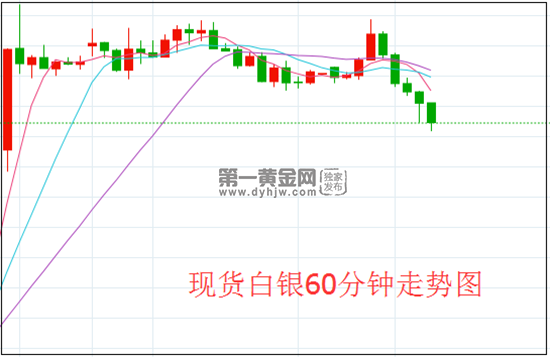 白银下周价格走势分析_白银下周价格走势分析表