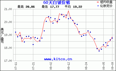 白银下周价格走势分析_白银下周价格走势分析表