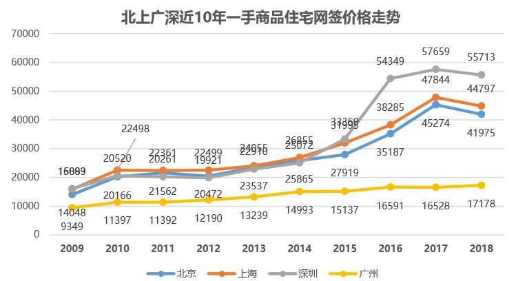 全国房价历年走势分析_全国房价历年走势分析表