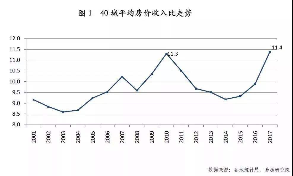 全国房价历年走势分析_全国房价历年走势分析表