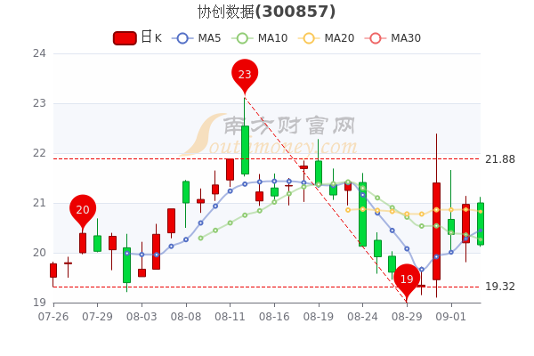 海能实业300787今年走势_海能实业300787千股千评