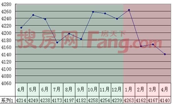 2015年县城的房价走势_2015年县城的房价走势怎样