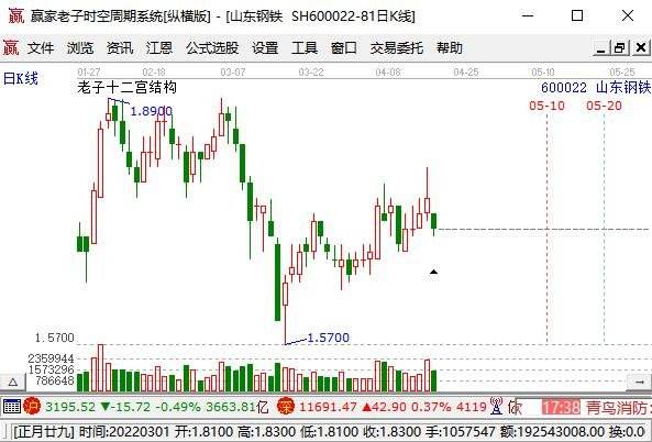 包含如何判断下一分钟k线走势的词条