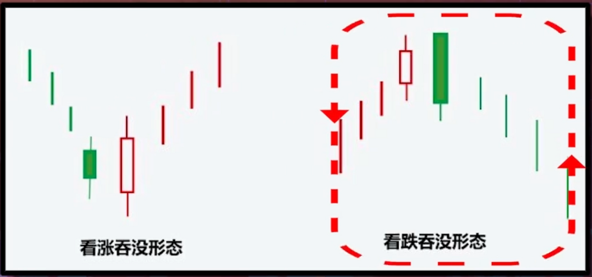 包含如何判断下一分钟k线走势的词条