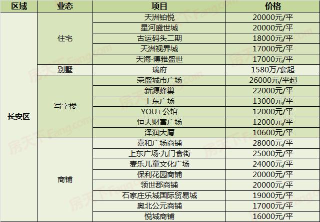 石家庄房价走势2014_石家庄房价走势2021最新消息