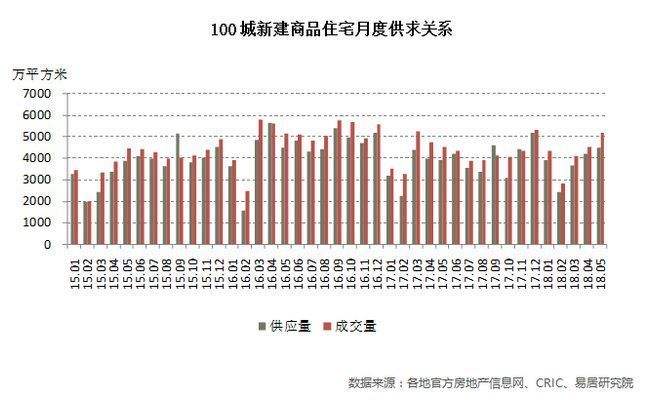 三四线城市房价走势人民日报_近几年三四线城市的房价涨幅情况