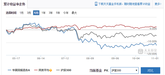 基金业绩走势怎么查看收益_基金业绩走势怎么查看收益率