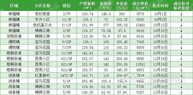 桐乡2017房价走势_桐乡2017房价走势分析