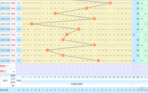 排列三2014走势连线图_2013年排列三走势连线图