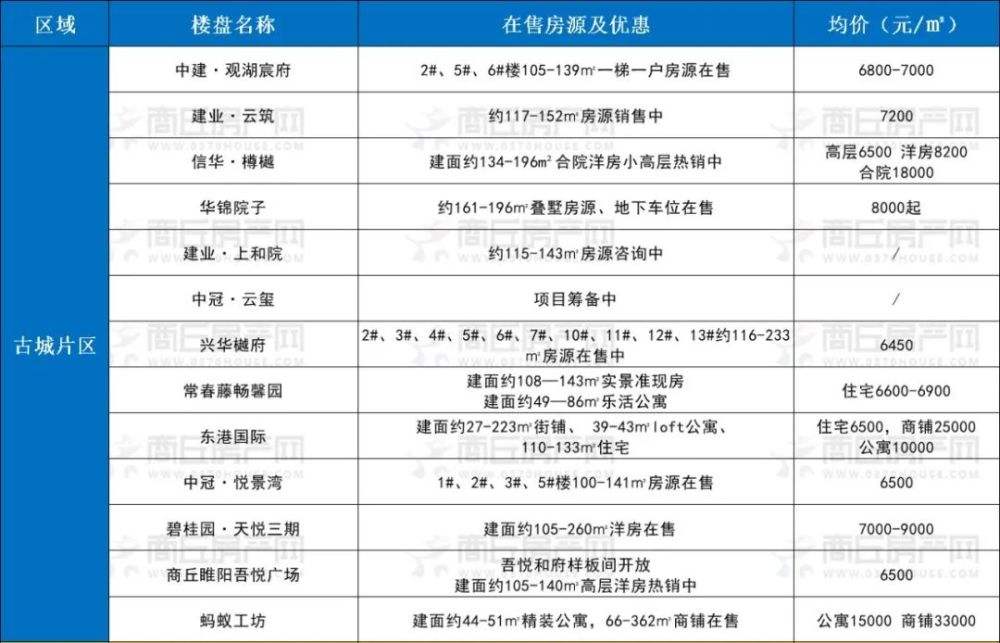 商丘各楼盘房子价格走势_商丘市房价最新楼盘价格表