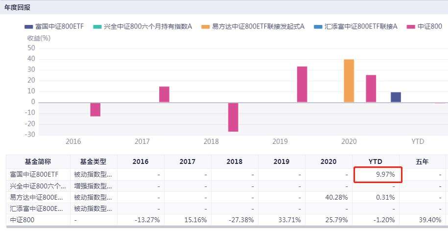 中证500股债利差走势图_中证500股债利差走势图分析