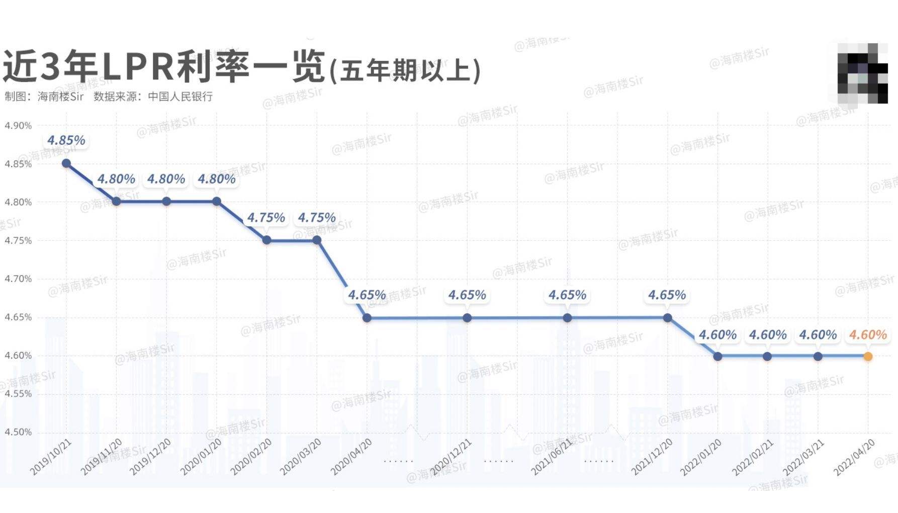 助学贷款lpr近十年走势图_2020生源地助学贷款lpr利率