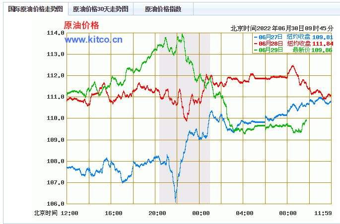 2016国际油价走势图_2016国际油价走势图今日