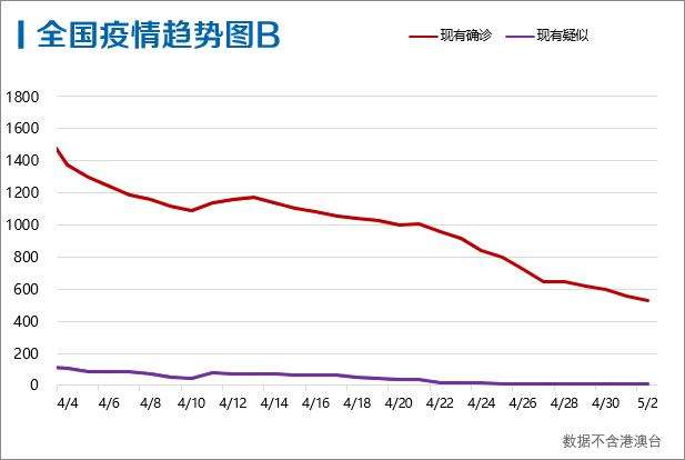 中国疫情将来会有什么样的走势_中国疫情将来会有什么样的走势影响