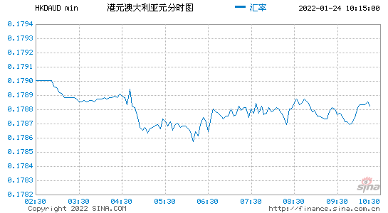 港币汇率最新价格走势图_港币汇率最新价格走势图表