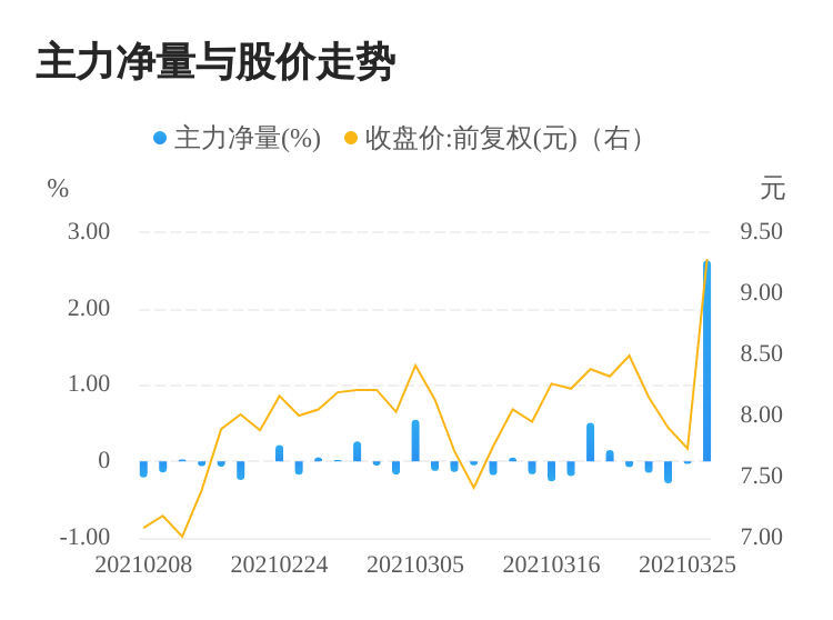 和顺电气股票走势怎么样_和顺电气股票走势怎么样了