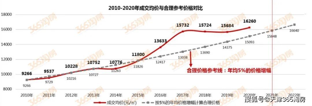 合肥2022房价走势图_合肥2022房价走势图今天