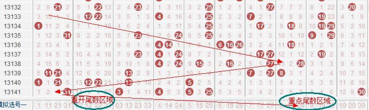 双色球红球第一个走势图_双色球红球最新基本走势图