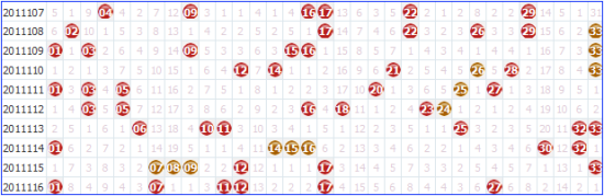 双色球红球第一个走势图_双色球红球最新基本走势图