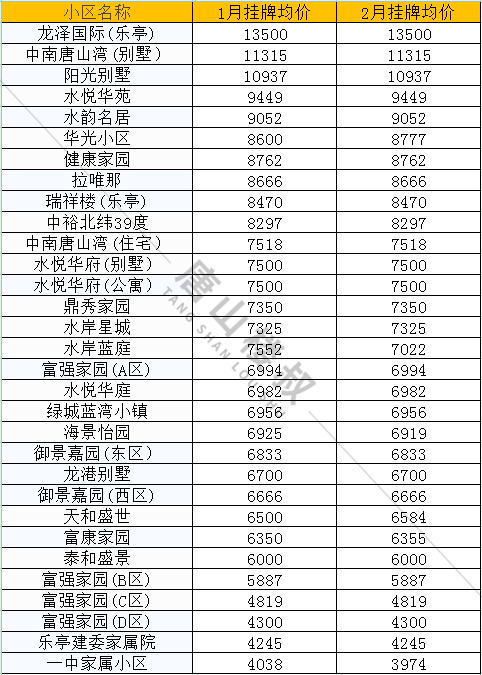 2022年玉林二手房走势_2022年玉林二手房走势如何