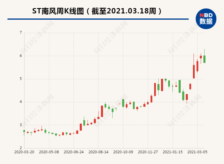 2021st摘帽后走势_2021年st股票摘帽后走势