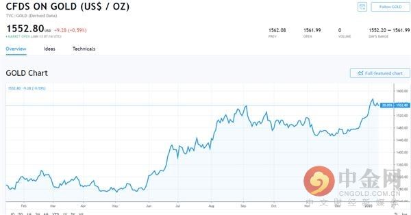 今日最新黄金走势分析_今日最新黄金走势分析股市