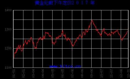 今日最新黄金走势分析_今日最新黄金走势分析股市