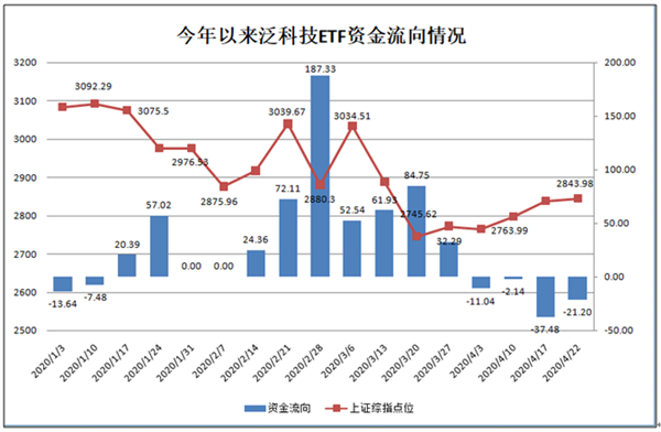 联科科技股票历年走势_联科科技股票历年走势预测