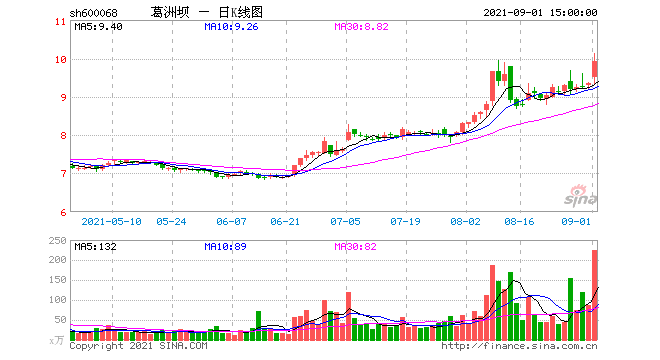 联科科技股票历年走势_联科科技股票历年走势预测