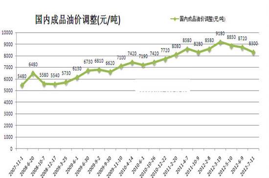 国际油价近几年走势图_国际油价近几年走势图最新