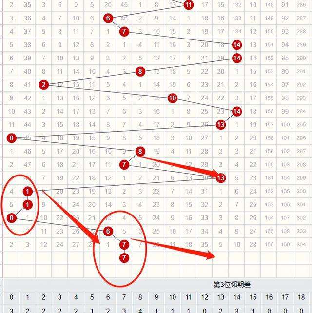 包含22041期双色球五种走势图的词条