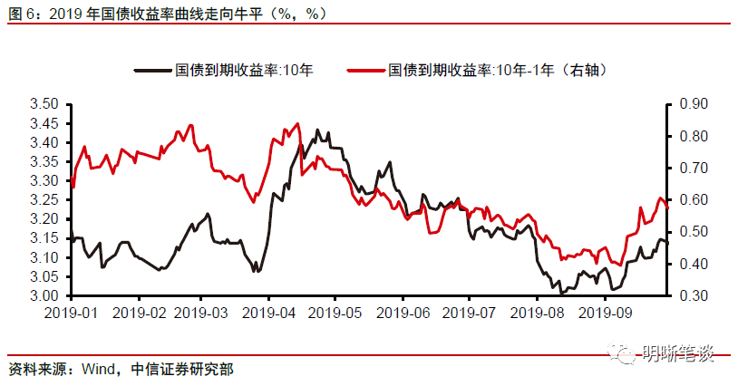 中国10年期国债收益率走势图华尔街见闻_当下中国10年期国债收益率