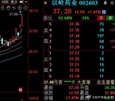 002603股票走势分析_002603股票走势分析最新