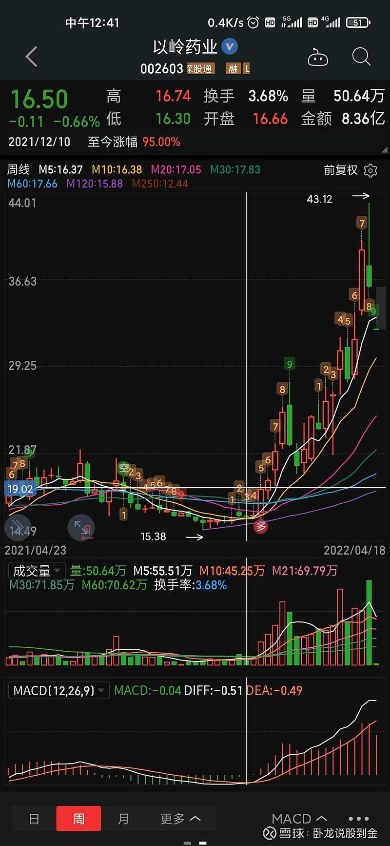 002603股票走势分析_002603股票走势分析最新