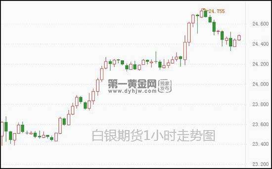 2005年白银现货走势_2005年白银现货走势分析