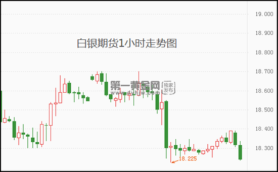 2005年白银现货走势_2005年白银现货走势分析