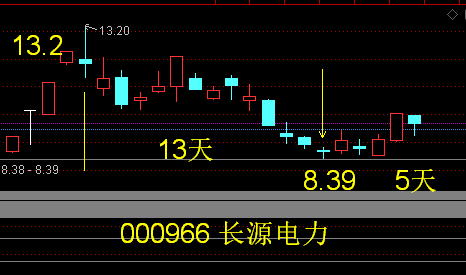 长安汽车股票行情走势_长安汽车股票最新行情分析