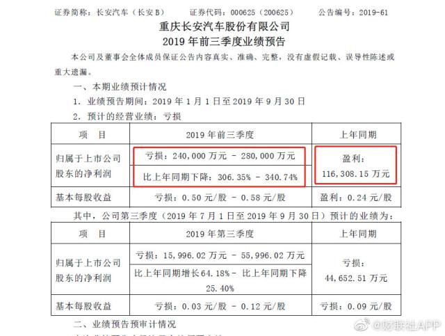 长安汽车股票行情走势_长安汽车股票最新行情分析