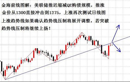 上升趋势线分析未来走势_股市上升趋势线