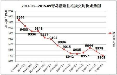 牡丹江房产成交两家走势图_牡丹江二手房成交量