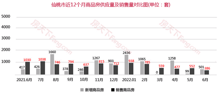 牡丹江房产成交两家走势图_牡丹江二手房成交量