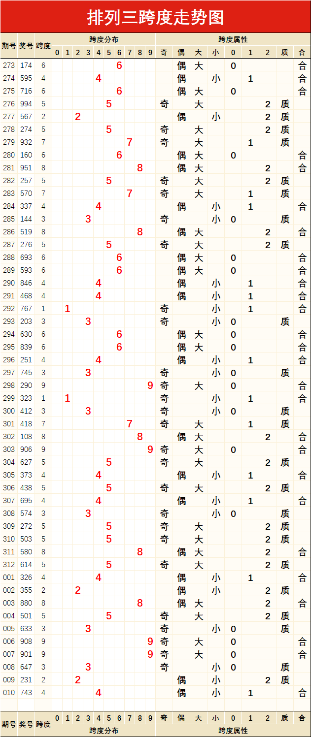 排三2005年的走势图_排三2005年的走势图带连线南方双彩网