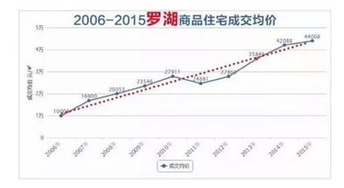 深圳2030年房价最新走势_2020年深圳房价走势图