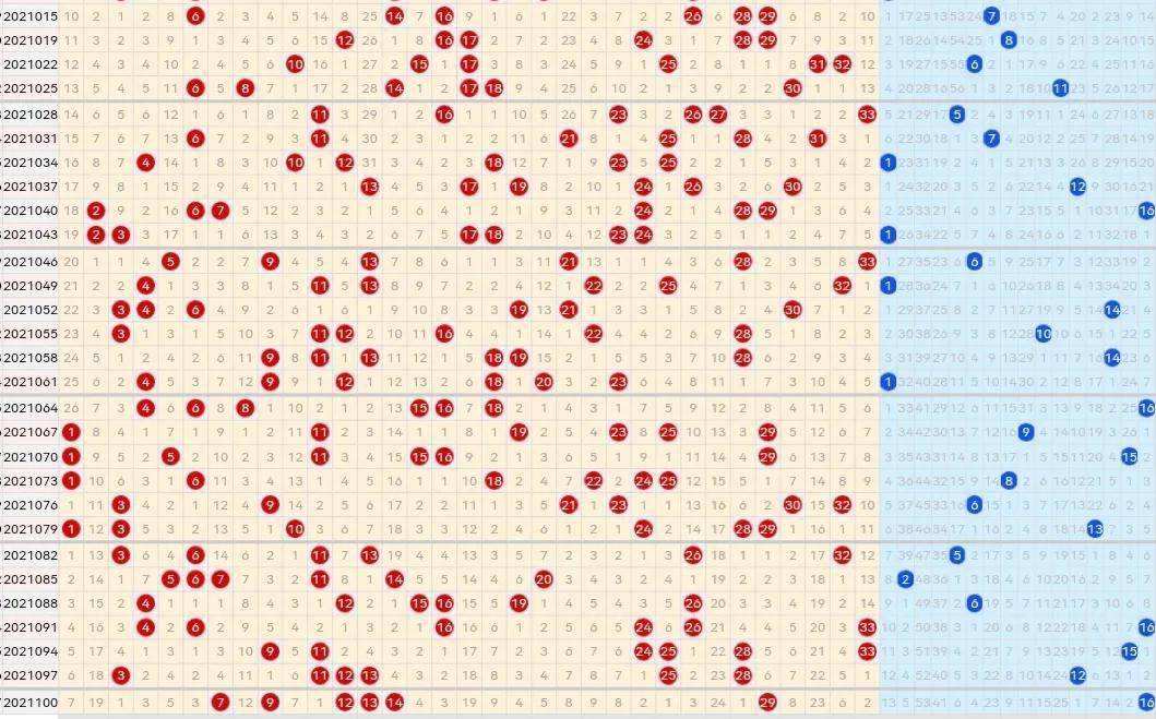 双色球近500期完整走势图_双色球近500期走势图带连线