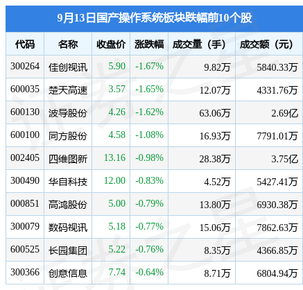 预计恒银科技明天走势_预计恒银科技明天走势如何