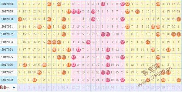 关于双色球闲看风落097期五种走势的信息