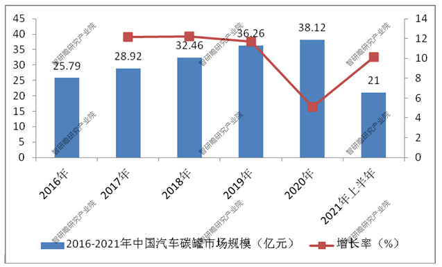 中国汽车未来价格走势_中国汽车未来价格走势图